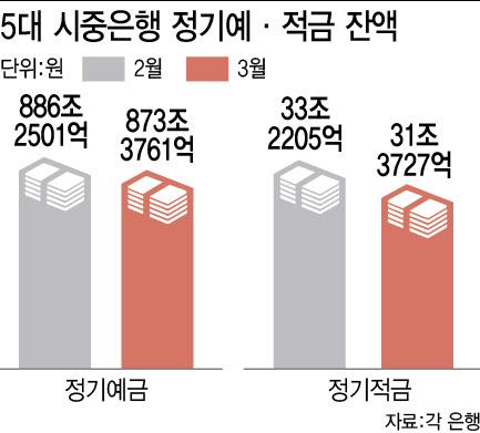 이데일리