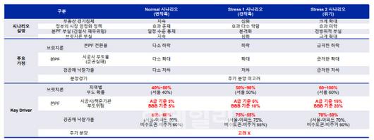 이데일리