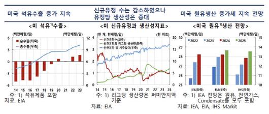 이데일리