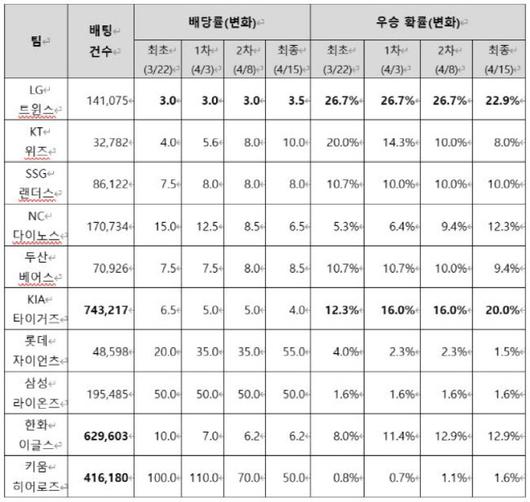 이데일리