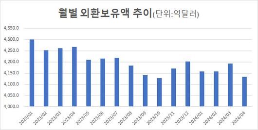 이데일리