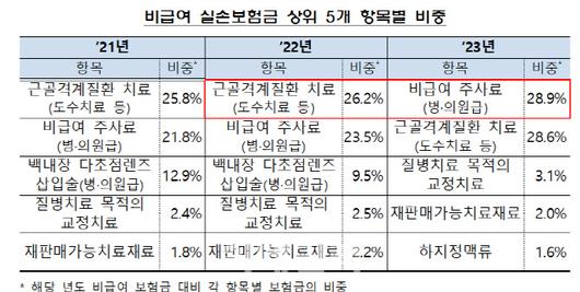 이데일리