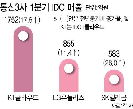 이데일리