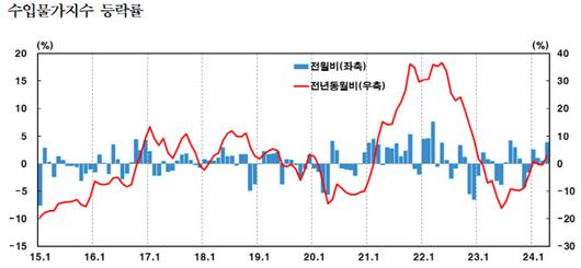 이데일리