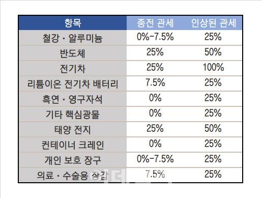 이데일리