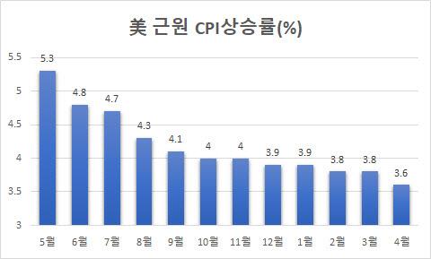 이데일리