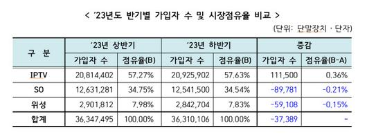 이데일리