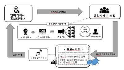 이데일리