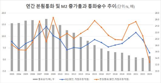 이데일리