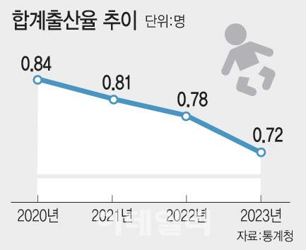 이데일리