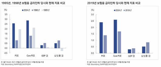 이데일리