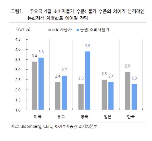 이데일리