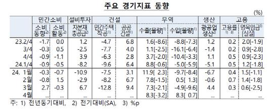 이데일리