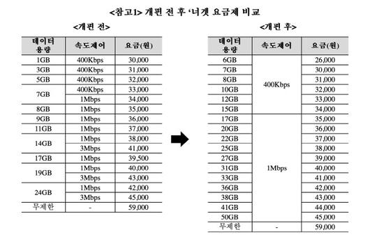 이데일리