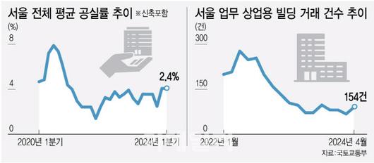 이데일리