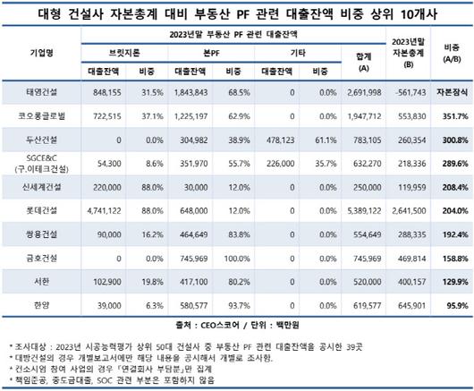 이데일리