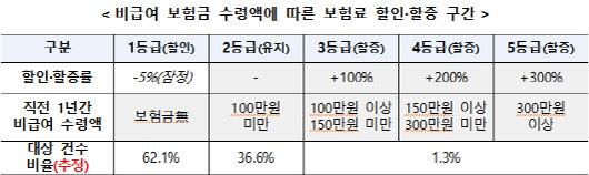 이데일리