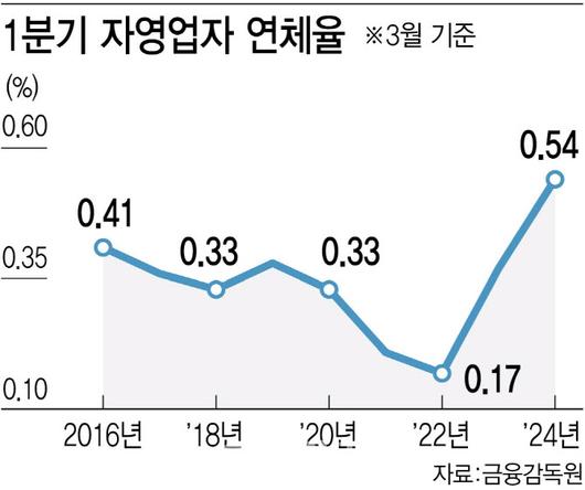 이데일리