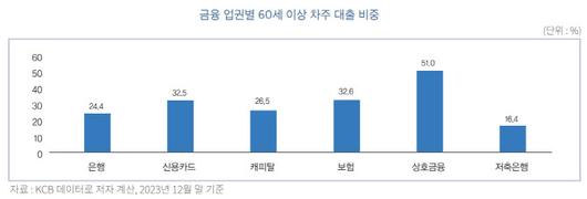 이데일리