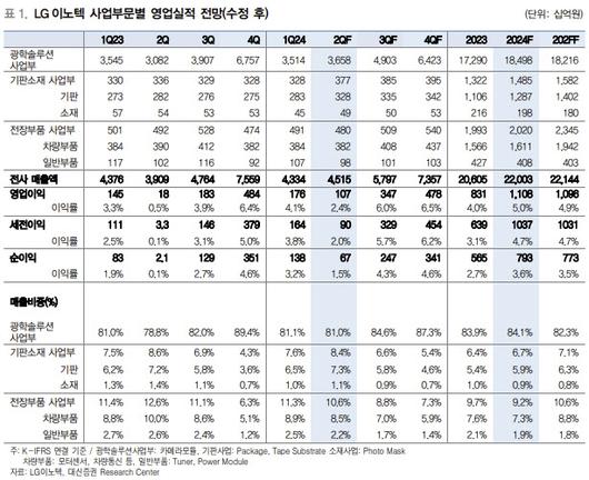 이데일리