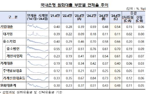 이데일리