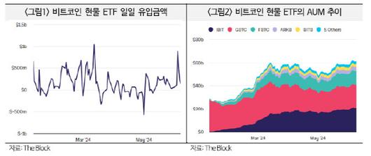 이데일리