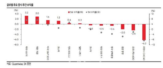 이데일리