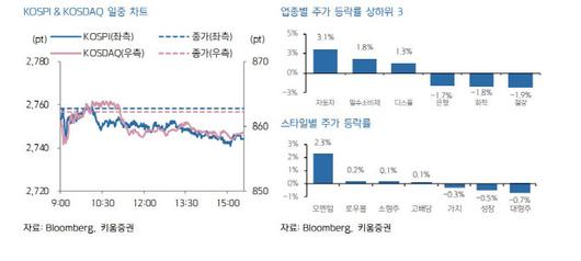 이데일리