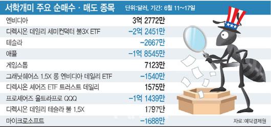 이데일리