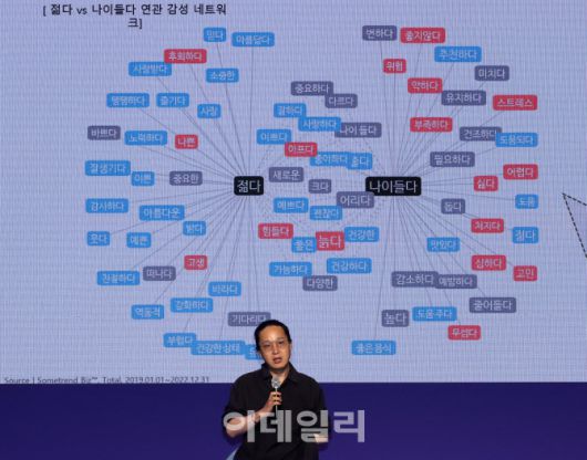 송길영 작가가 20일 서울 중구 장충동 서울신라호텔에서 열린 제15회 이데일리 전략포럼(Edaily Strategy Forum 2024)에서 ‘저출산 초고령화 사회···젊은 세대와 실버세대의 공존’이란 주제로 발표를 하고 있다.(사진=방인권 기자)