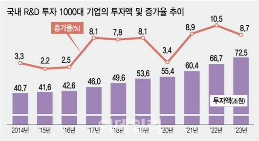 이데일리