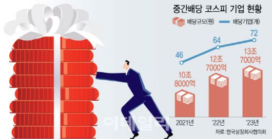 [이데일리 이미나 기자]