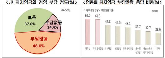 이데일리