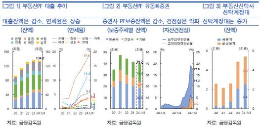 이데일리