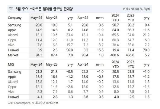 이데일리