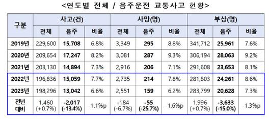 이데일리