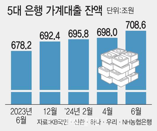 이데일리