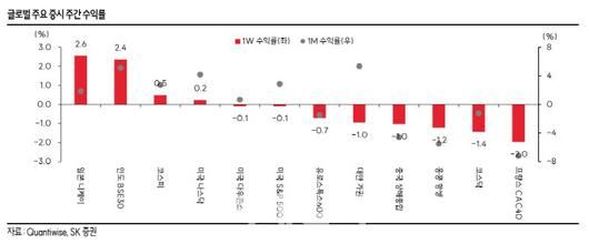 이데일리