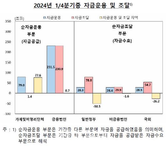 이데일리