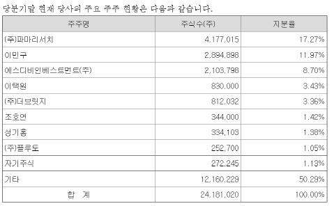 이데일리