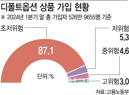 이데일리