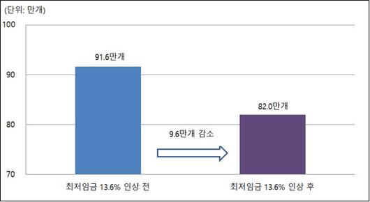 이데일리