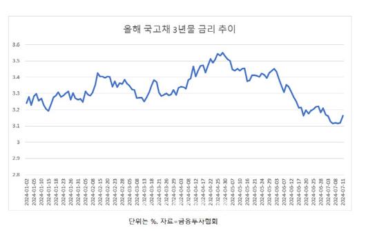 이데일리