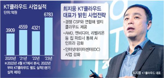 [이데일리 김정훈 기자]