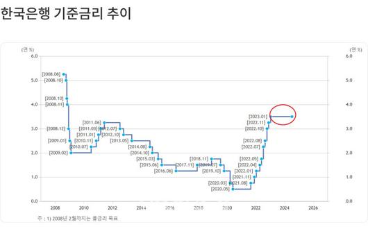 이데일리