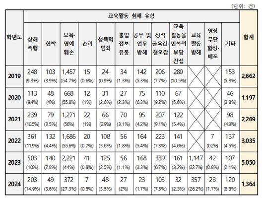 이데일리