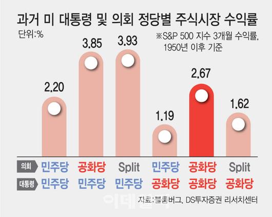 이데일리