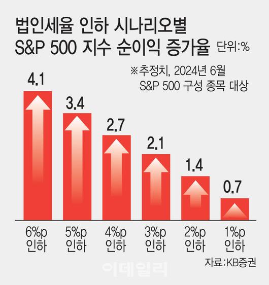 이데일리