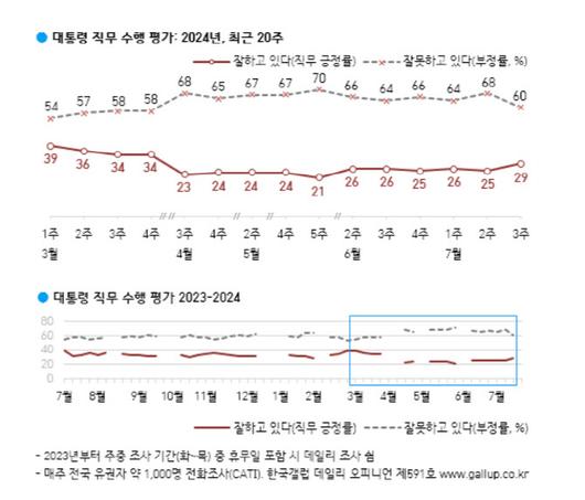 이데일리