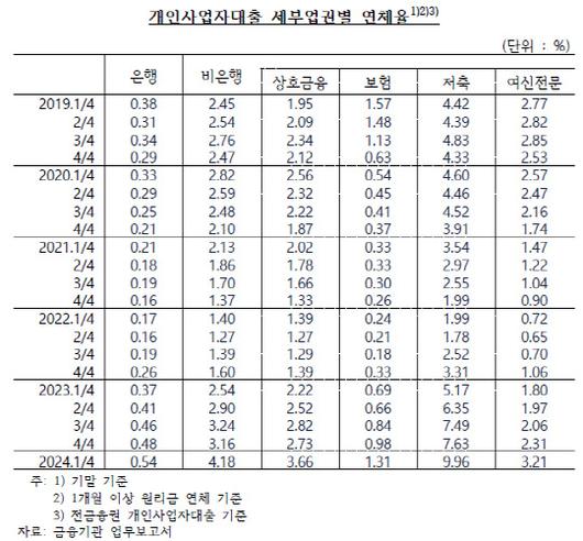 이데일리